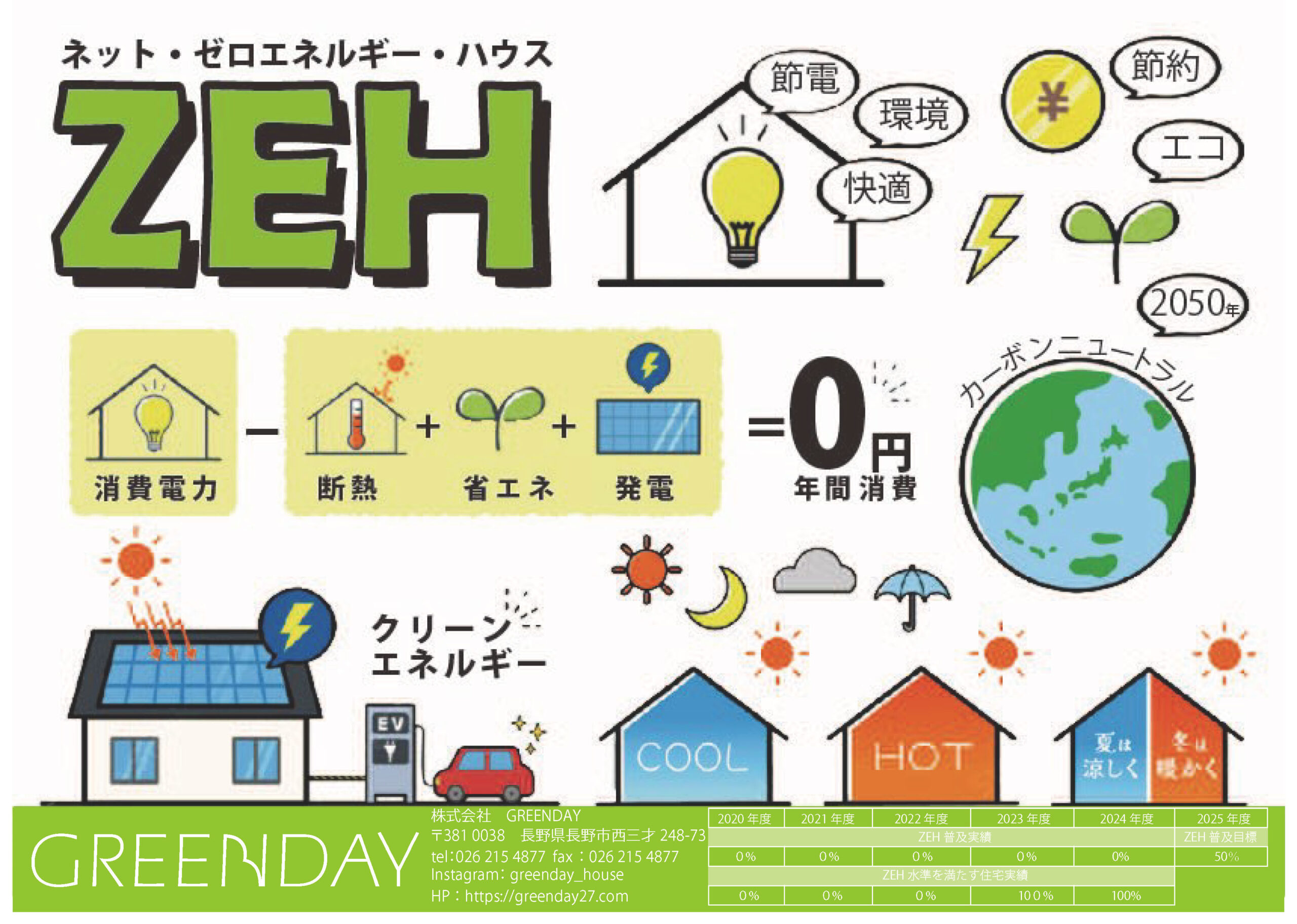 ZEHの取り組み