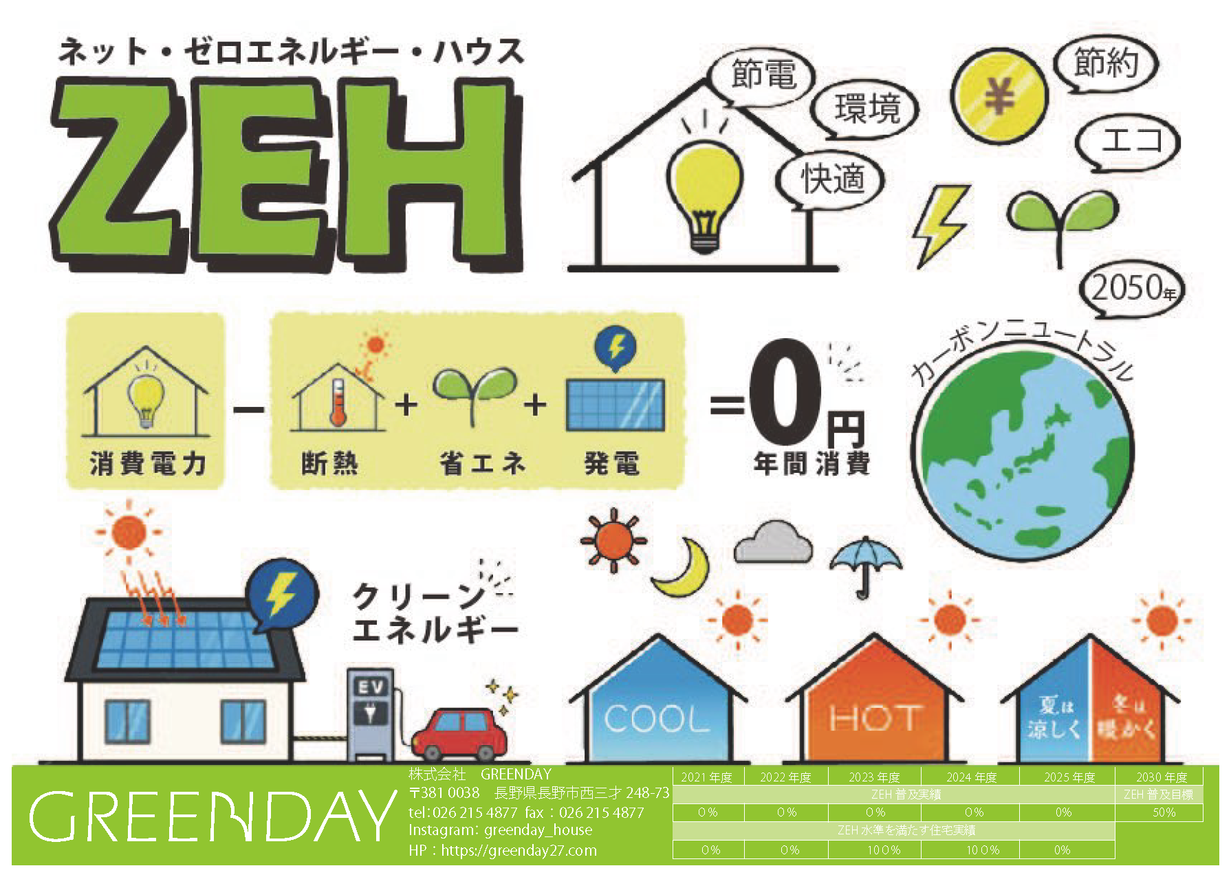 2026ZEHへの取り組み
